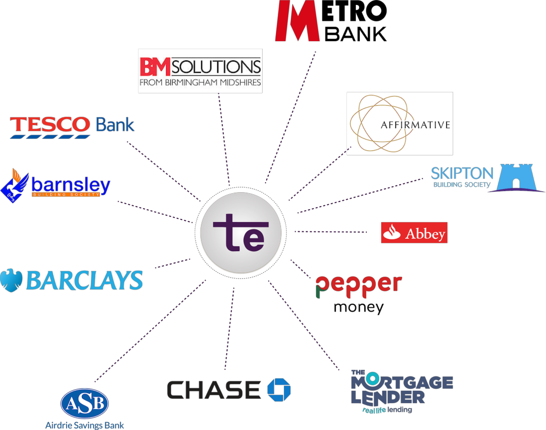 Homeowner Loan lender logos cloud diagram